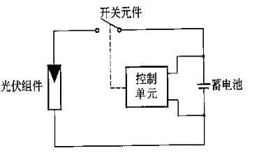 串聯型充電控制器介紹