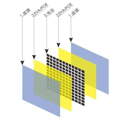 雙面雙玻光伏組件結構圖