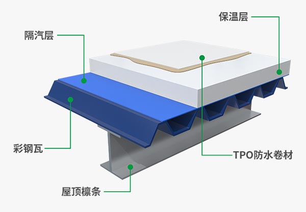 TPO柔性屋面構造